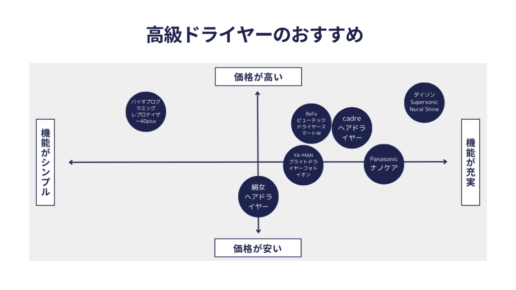 高級ドライヤーのおすすめ7選